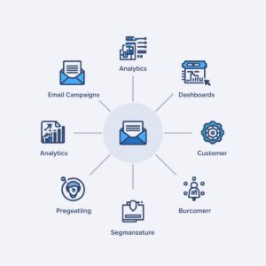Automated Email Marketing Setup